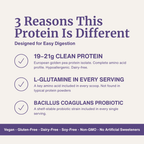 Digestive Support Protein
