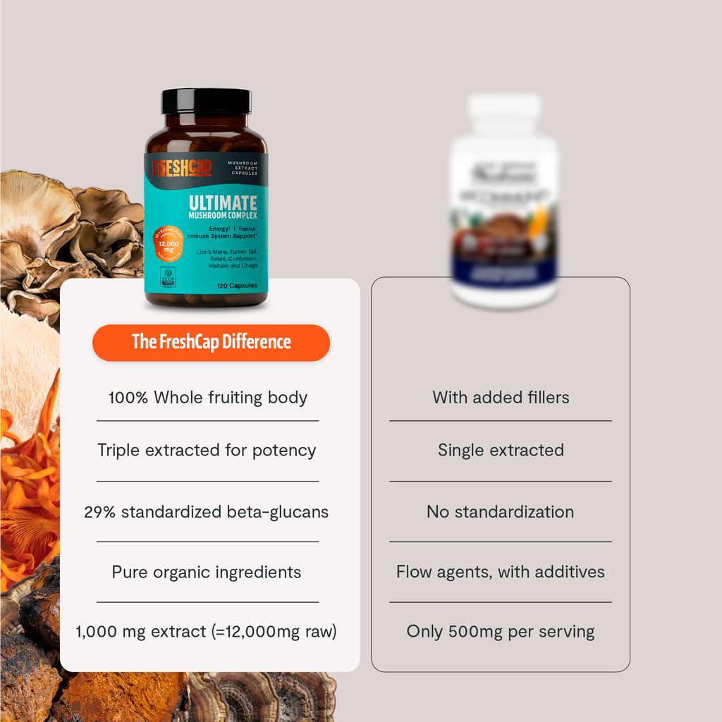 FreshCap Organic Chaga Supplement Capsules