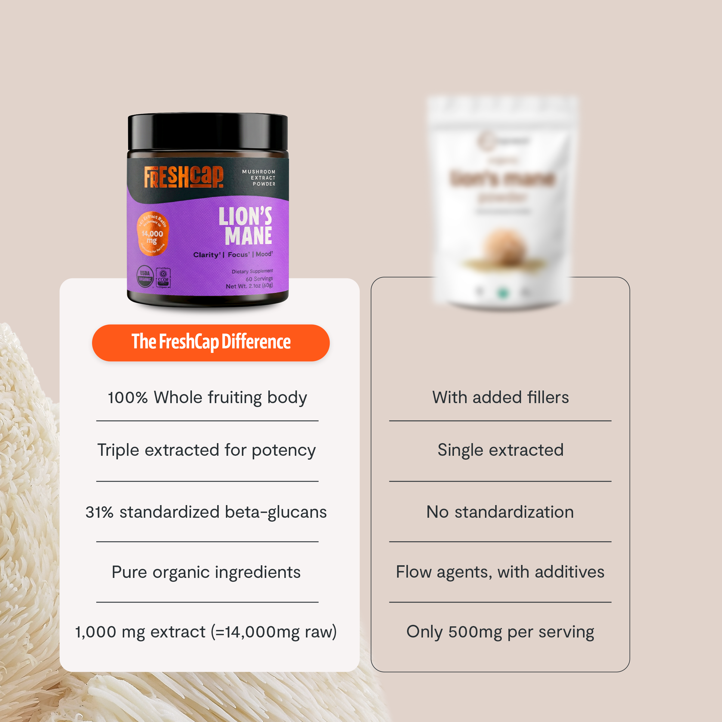 FreshCap Organic Chaga Supplement Capsules