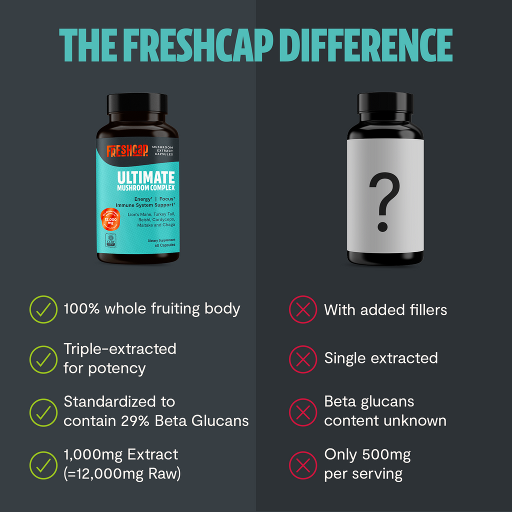 FreshCap Organic Chaga Supplement Capsules