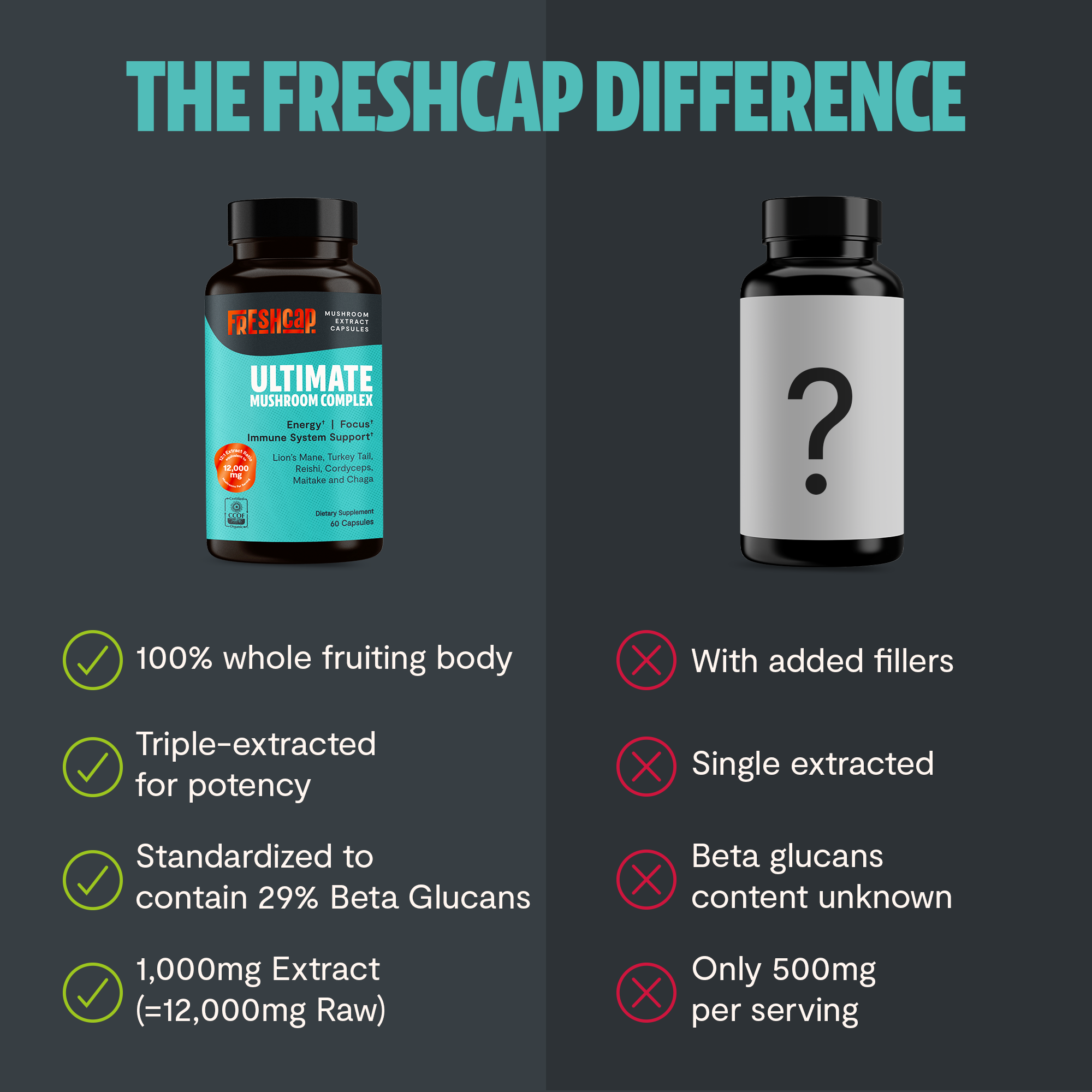 FreshCap Organic Chaga Supplement Capsules