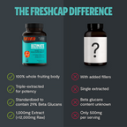 FreshCap Organic Chaga Supplement Capsules